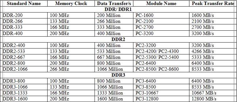 Hướng dẫn nâng cấp ram laptop