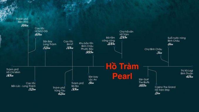 Hồ Tràm Complex Vũng Tàu – Dự án căn hộ chung cư – Liên kết vùng