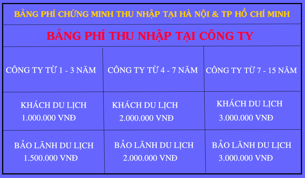 Bảng giá Dịch vụ chứng minh thu nhập