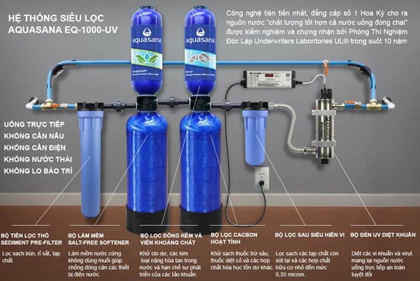 Công suất hệ thống lọc nước