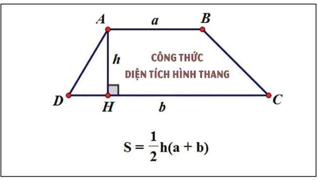 Cách tính diện tích hình thang 2