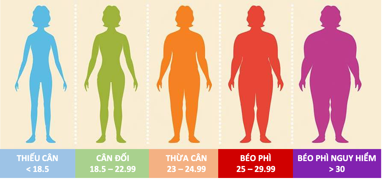 Cách tính BMI 2