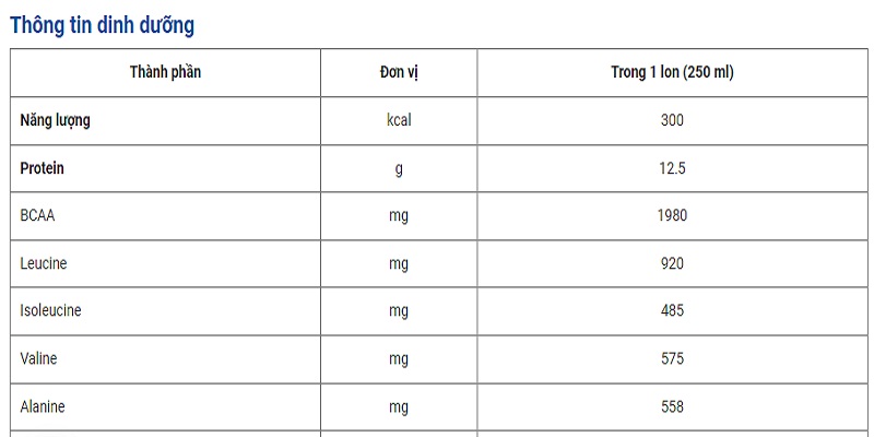 Leanmax Soup cung cấp hàm lượng dinh dưỡng dồi dào